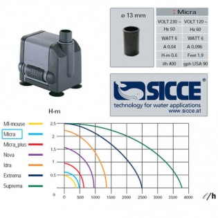 Sicce Micra pump (400 l/h / 6W)