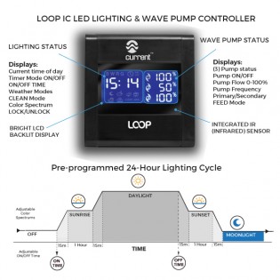 Current Orbit IC LOOP - 36-LED aquarium lighting (42-60cm/~21W)